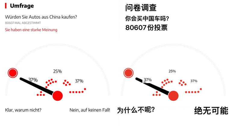 仰望U8成功抓住了德国人的眼球，除了性能外，主要是这两个功能