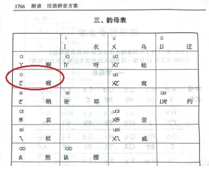 教育部回应汉语拼音&ldquo;o&rdquo;读法：可参考&ldquo;喔&rdquo;发音