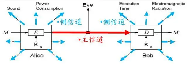 研究人员称英特尔、AMD 和 Arm CPU面临新的SLAM侧信道攻击风险