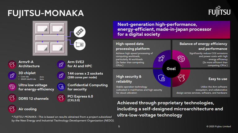 富士通公布下一代 Arm 架构 Monaka 数据中心处理器路线图