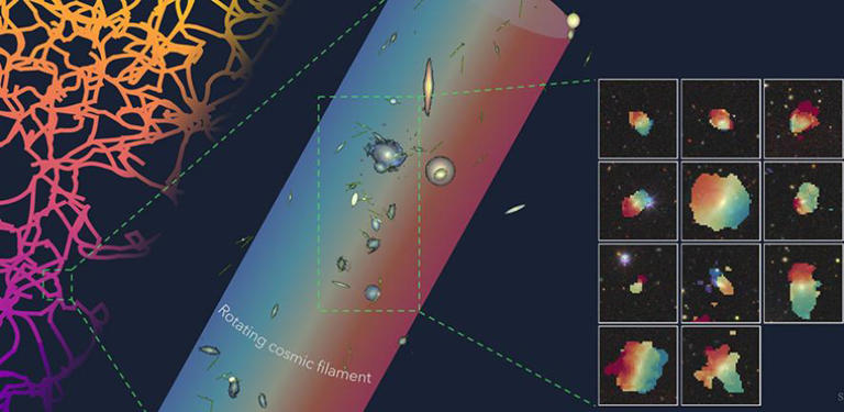宇宙中发现迄今最大旋转结构之一：1400万光年&ldquo;刀锋&rdquo;星系长丝现身